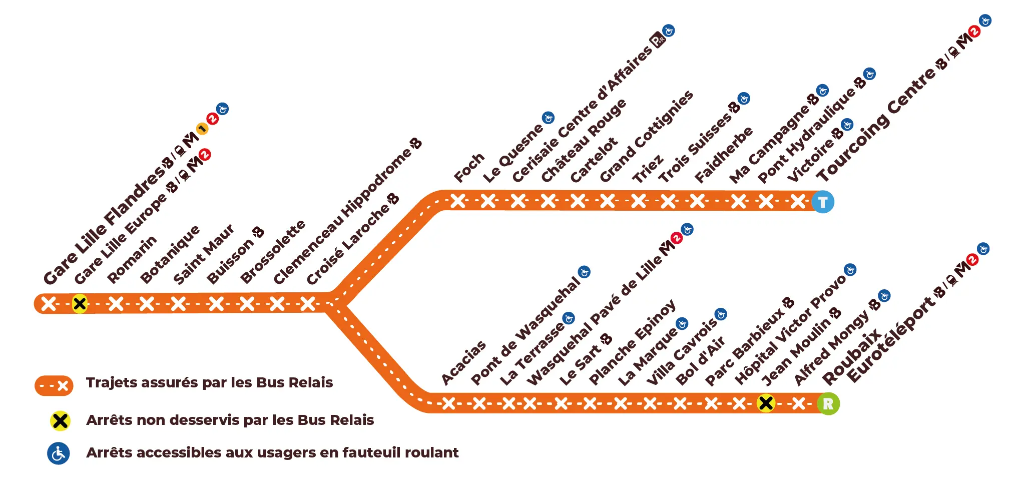 Plan tramway direction Roubaix/Tourcoing