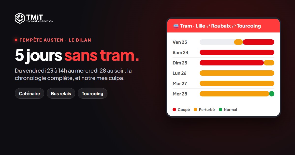 Tempête Austen : 5 jours sans tram, on refait le film